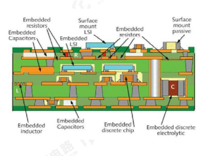 Najnowsze blogi firmy Co to jest proces wbudowania rezystora i kondensatora?