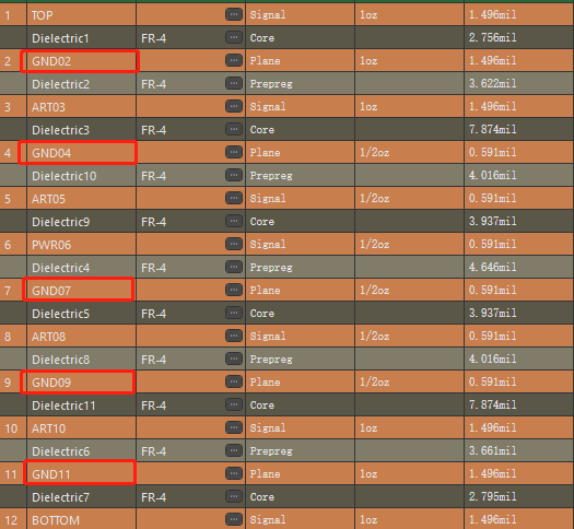 Najnowsze blogi firmy Zasady gromadzenia w projektowaniu PCB
