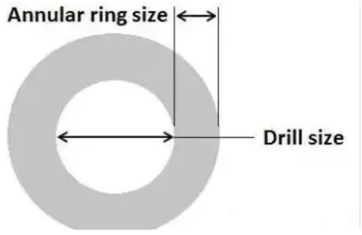 Najnowsze blogi firmy Odkrycie tajemnicy otworów w 